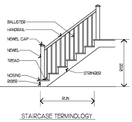 Stair Terminology