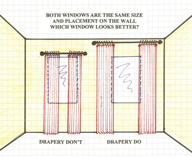 Diagram showing the wrong and right way to hang curtains