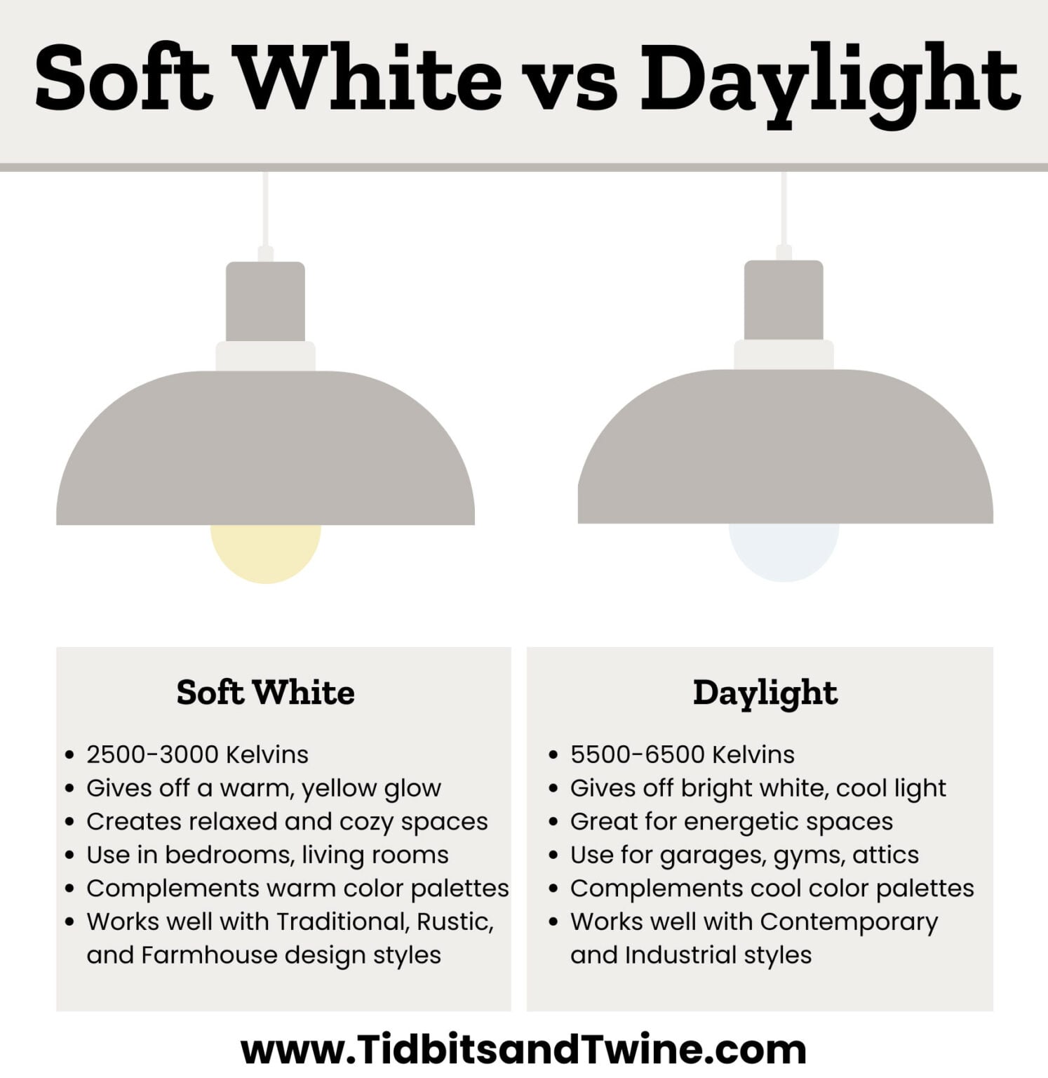 Soft White vs Daylight Bulbs And which to Choose - Tidbits&Twine