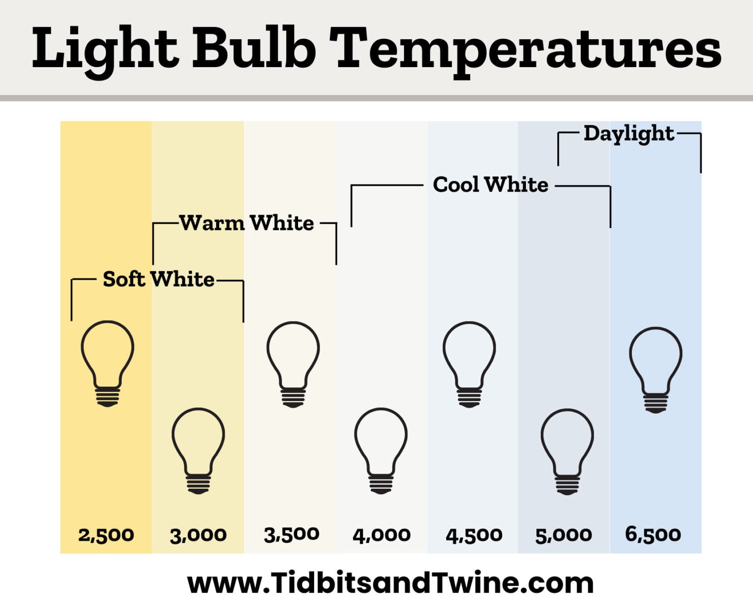 Soft White vs Daylight Bulbs And which to Choose - Tidbits&Twine