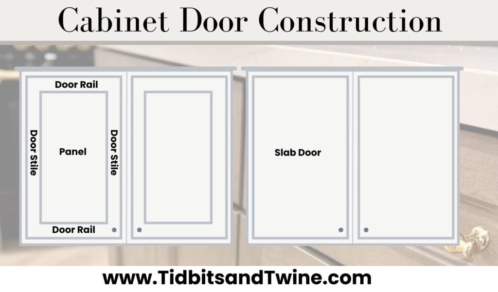 diagram of cabinet door construction showing a five panel door and a slab door