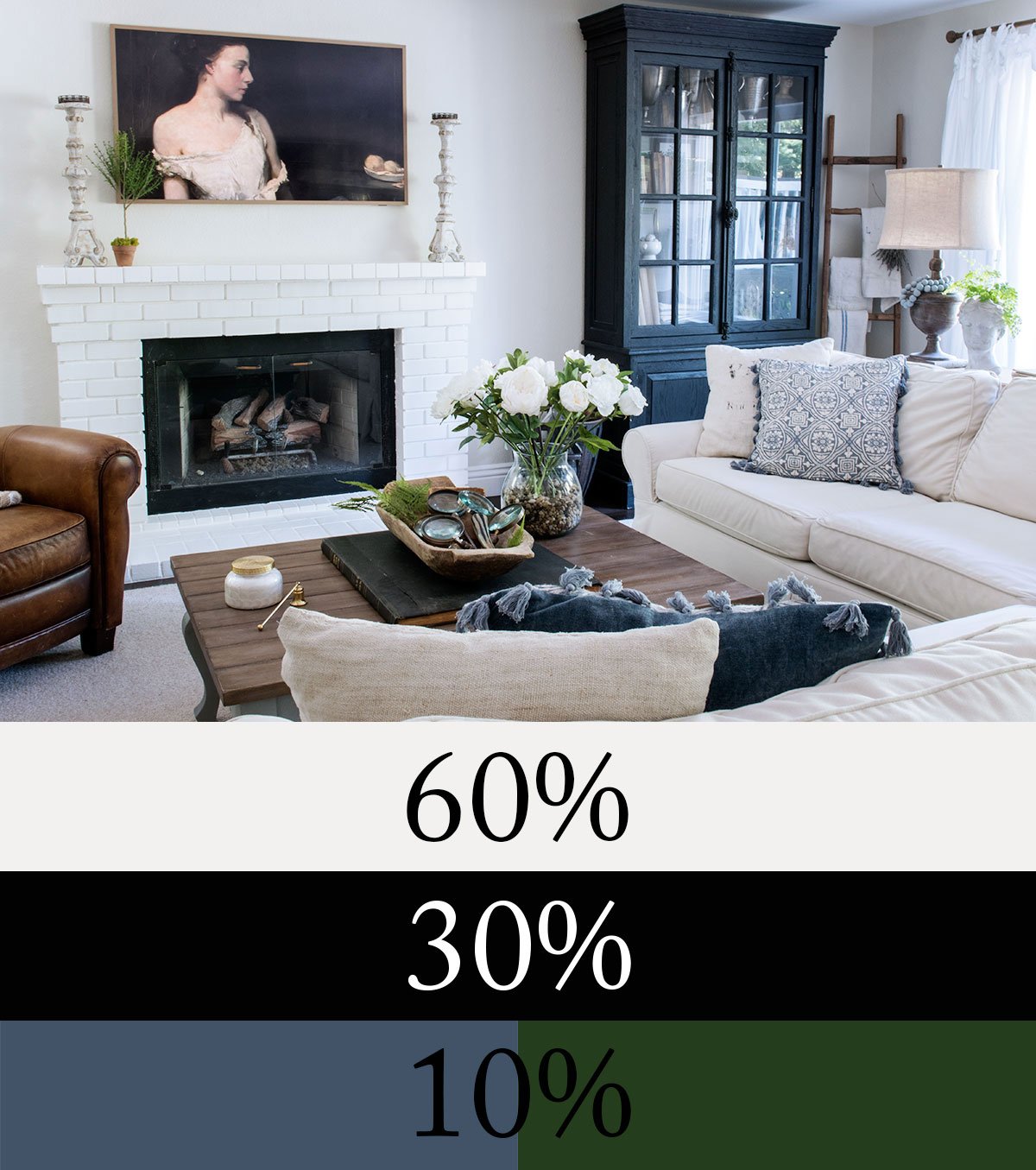 Family room with white sofa and fireplace, black cabinet and trim, and accents of navy pillows and brown leather, shown with 60-30-10 color palette bands.