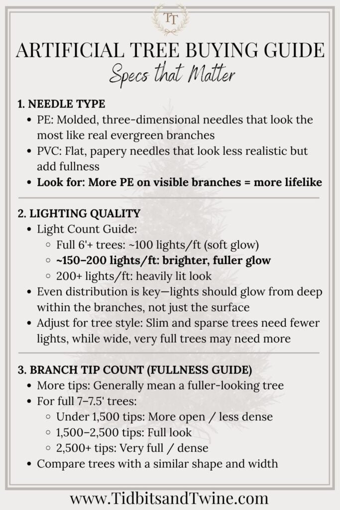 Artificial Christmas tree buying guide comparing PE and PVC needles, light counts, and branch tip counts