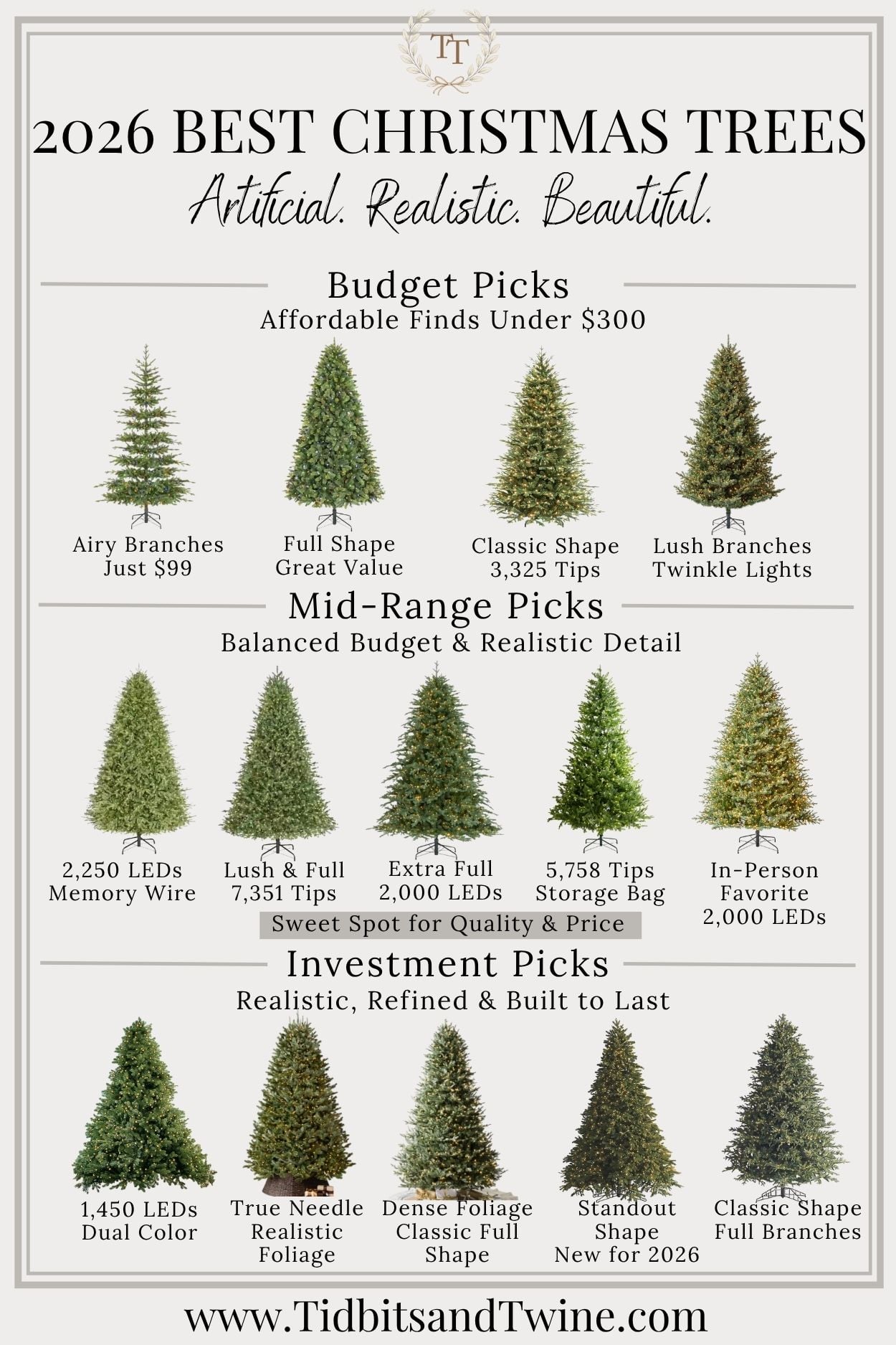 2026 artificial Christmas tree comparison chart with budget, mid-range, and investment tree picks