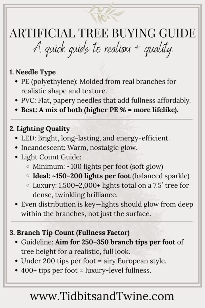 Artificial Christmas Tree Buying Guide chart explaining PE vs PVC needles, light counts, and branch tip fullness.