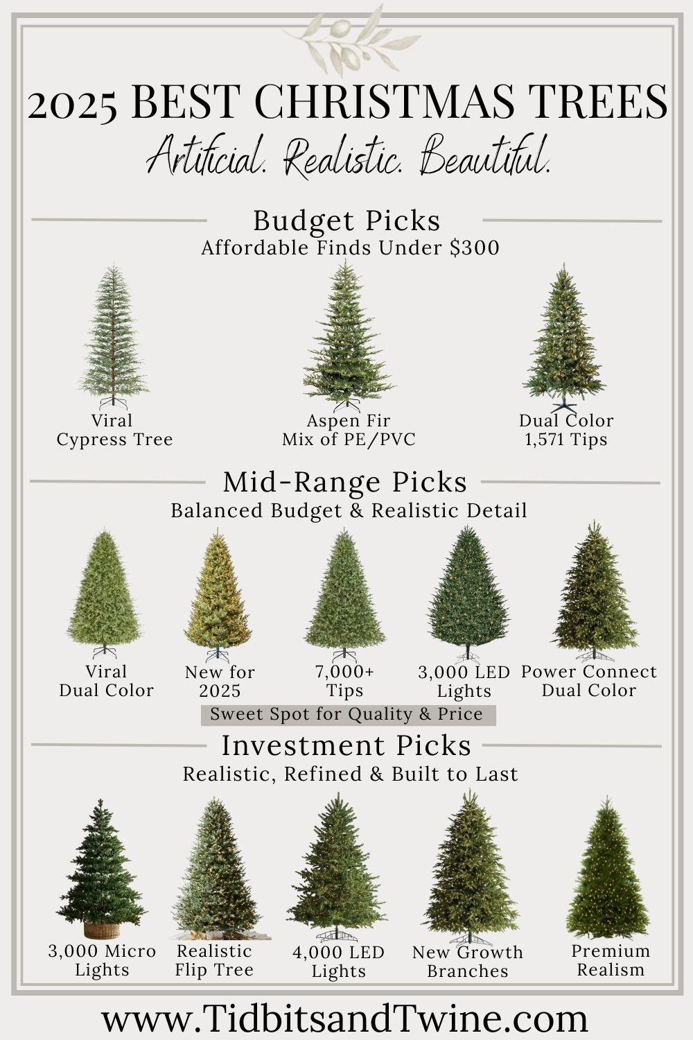 2025 Best Christmas Trees chart featuring budget, mid-range, and investment picks with realistic pre-lit artificial trees.
