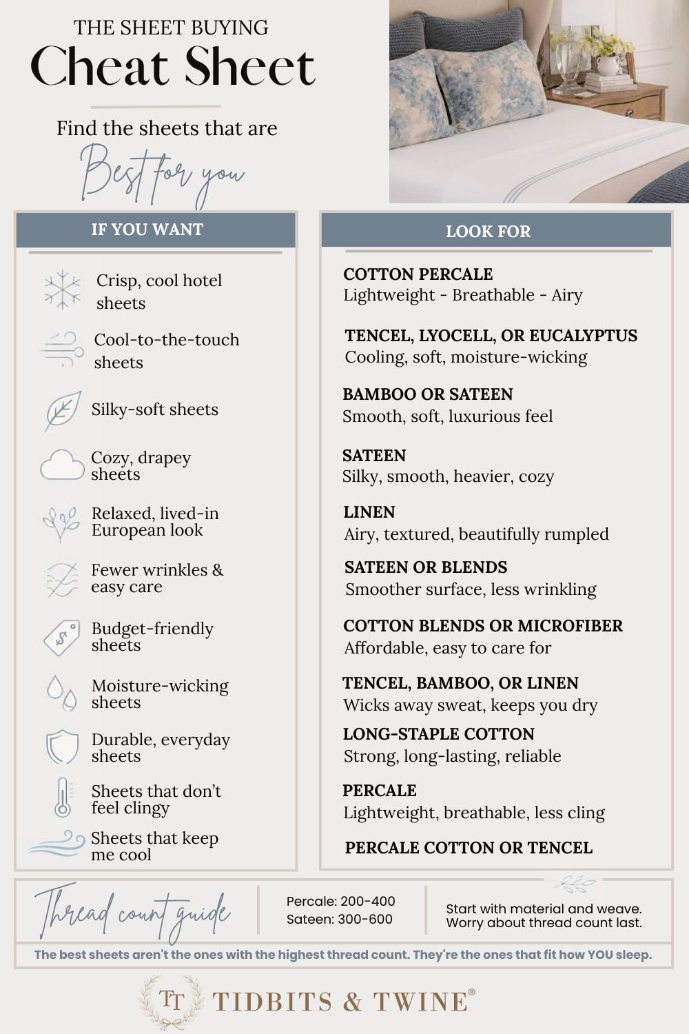 Sheet buying cheat sheet comparing materials, weave, cooling properties, and thread count